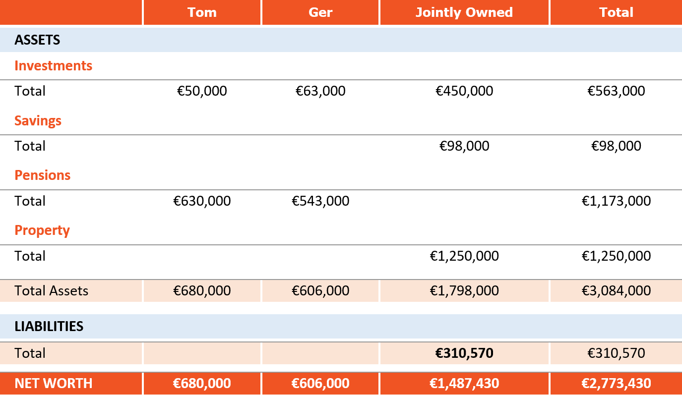 BALANCE SHEET