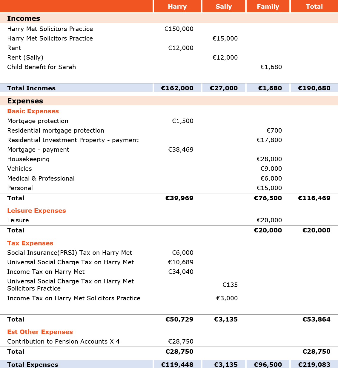 INCOME VS. EXPENDITURE