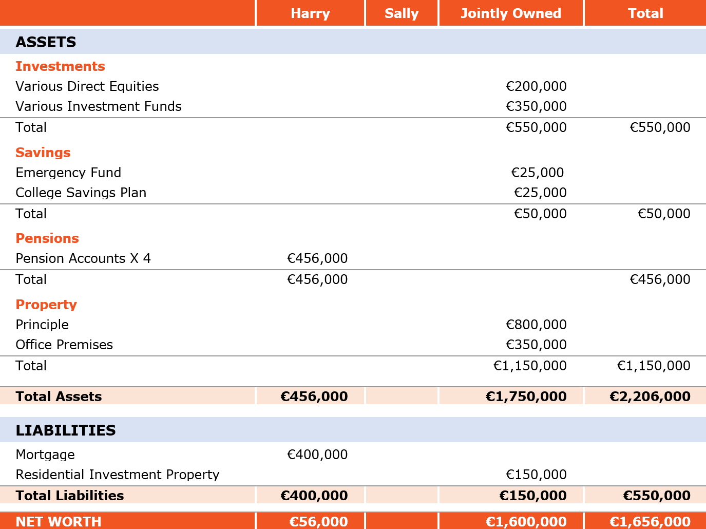 BALANCE SHEET